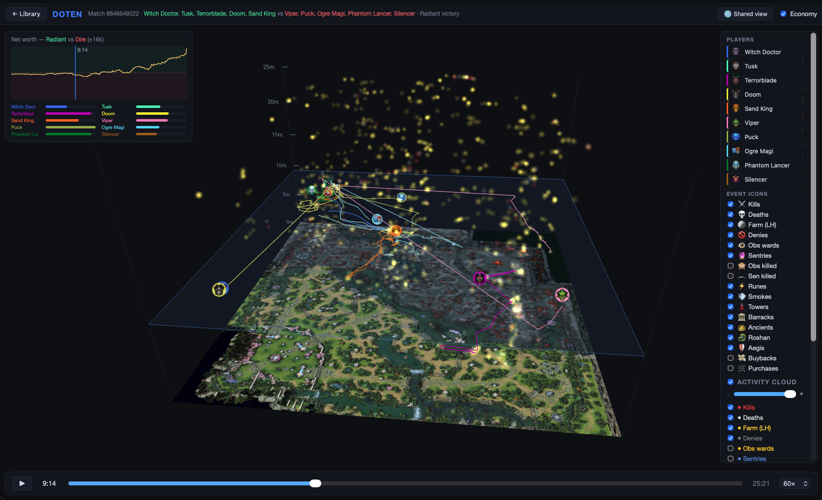Replay in space and time, with player paths and an activity cloud above the map.