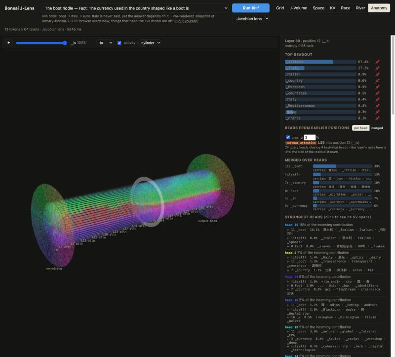 All 64 blocks stacked into a cylinder between the embedding and the output head, lit by what “is” uses.
