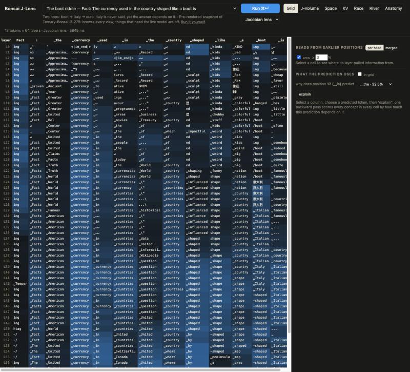 The grid: what each of 64 layers is poised to say at each position of the boot riddle; “Italian” and “Italy” appear mid-stack at “boot”.