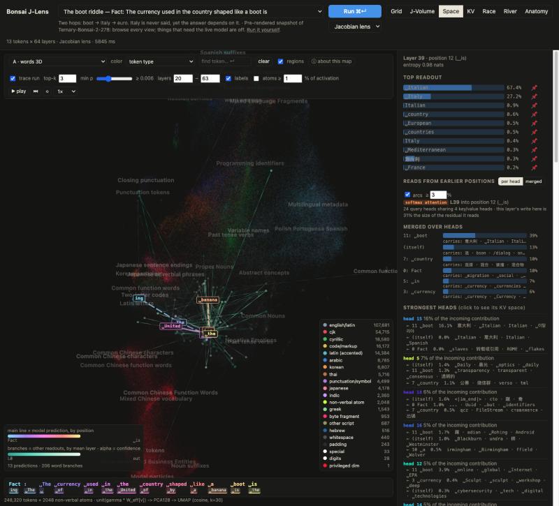 The 248k-token vocabulary as the lens sees it, with the run traced through it.